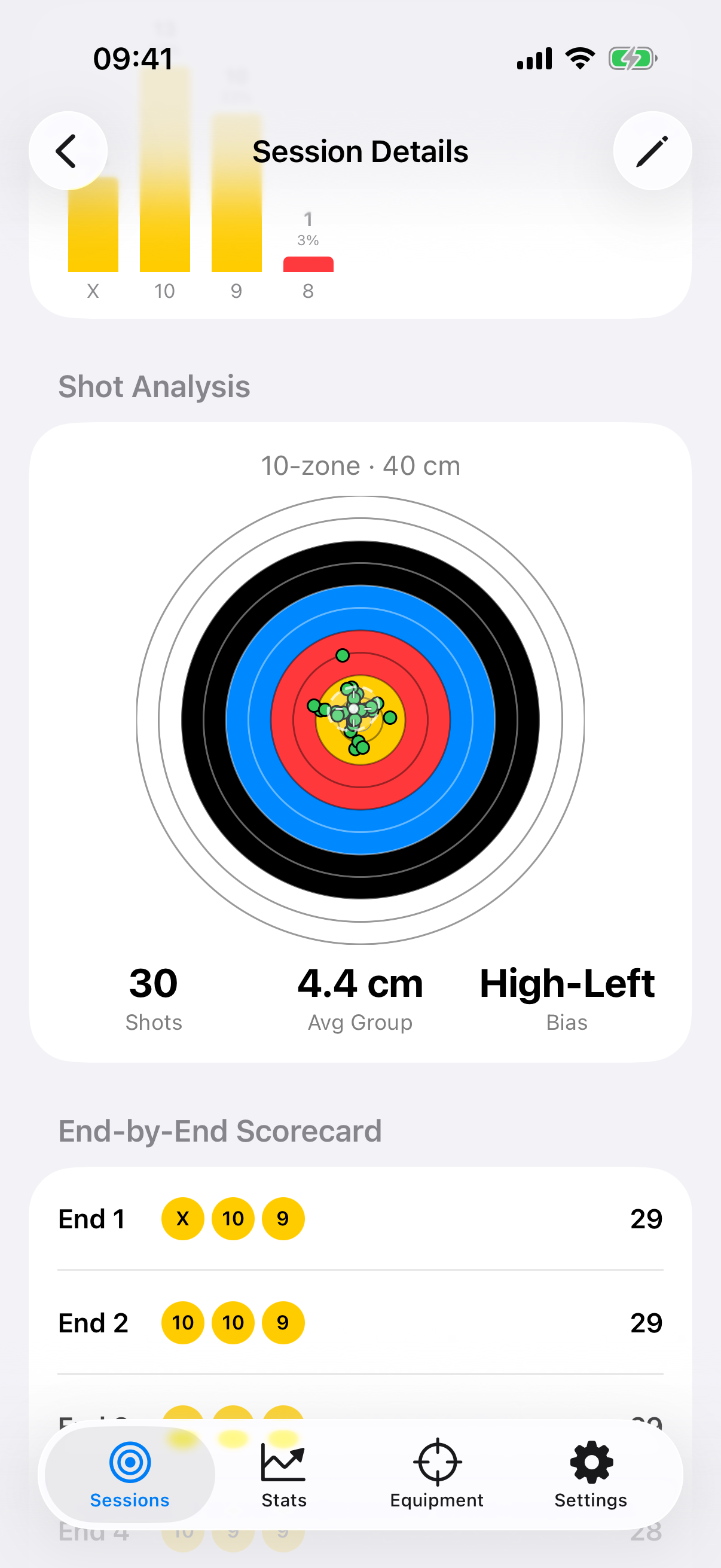 End-by-end scorecard with score chips